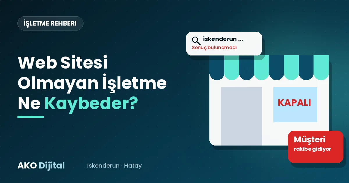 Web sitesi olmayan işletmenin kayıpları